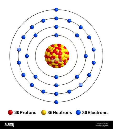 3d render of atom structure of zinc isolated over white background Protons are represented as ...