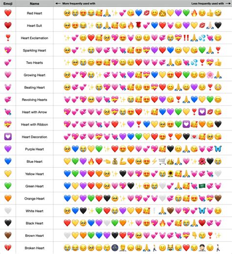 Hearts Meaning Heart Meanings Emoji Emojis And Their Meanings Emojis | sexiezpix Web Porn