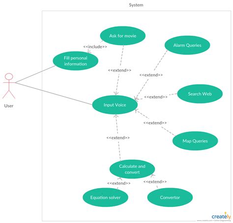 Use Case Diagram Ai