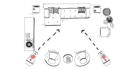 A step-by-step guide to the basics of speaker placement