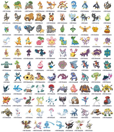 4 Gen Pokemon (Eng) in 2022 | Pokemon names, Pokemon pokedex, Fairy type pokemon