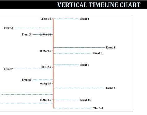 Vertical TimeLine Chart Template