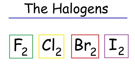 Halogens Periodic Table