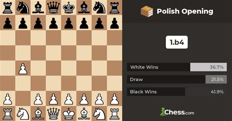 Polish Opening - Chess Openings - Chess.com