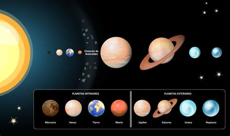 Orden De Planetas