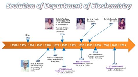 Biochemistry | KING EDWARD MEMORIAL HOSPITAL