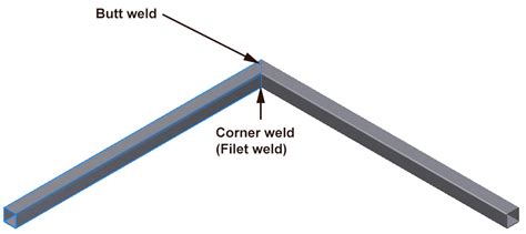 mechanical engineering - What type is miter joint - Welding - Engineering Stack Exchange