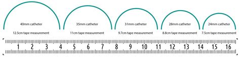 How Do You Size a Male External Catheter? - Consure Medical