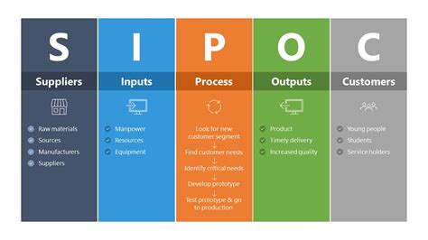 22+ Sipoc Diagram Template - KashafTieran