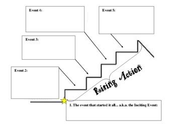 Rising Action Graphic Organizer Worksheet by EnglishTeacherAbroad