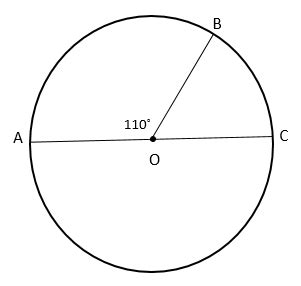 Arc Length, Circumference, and Area - ACT Math Test