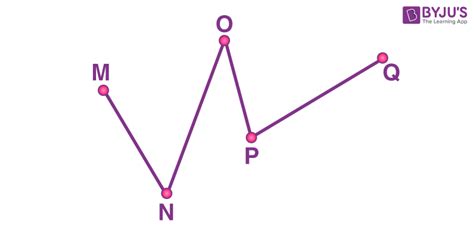 Collinear Points (Definition | Examples of collinear points| Collinearity)