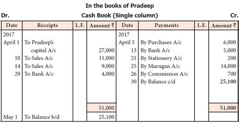 Single column cash book - Accountancy