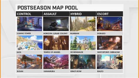 2019 Postseason Map Pool : r/OverwatchLeague