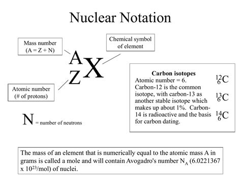 What Is Nuclear Symbol Notation | Images and Photos finder