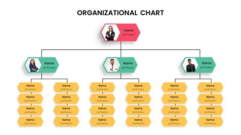 Org Chart Template In Google Slides