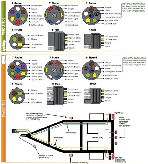 23+ Harbor Freight Trailer Wiring - DawudDeema