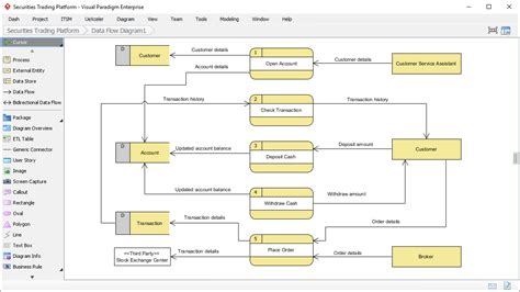 Data Flow Diagram (DFD) Software