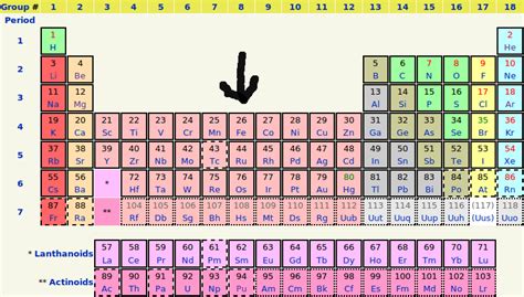 What is an isotope?