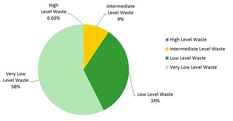 WHERE TO HIDE RADIOACTIVE WASTE? | The Norwich Radical