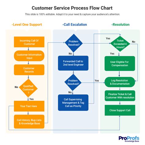 What Is Process Documentation Benefits Examples Tools 2024 – NBKomputer