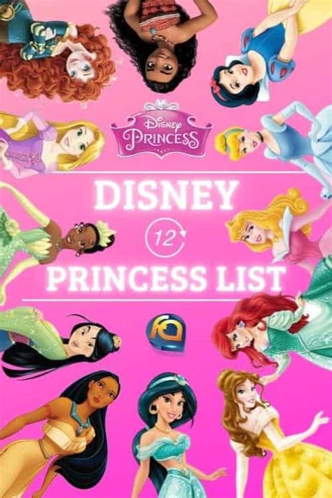 Best Disney Character List (A to Z) | Featured Animation