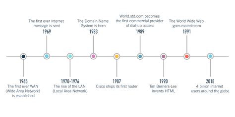 How To Become A Web Developer In 2021 [Complete Guide]