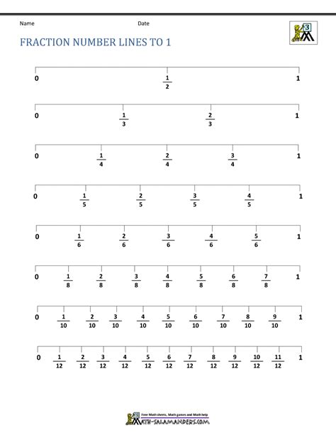 Line Plots With Fractions For Kids