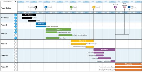 How To Change Milestone Color In Ms Project - Printable Online