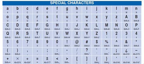 Keyboard Shortcuts for Special Characters and Symbols | Software Mega Mall