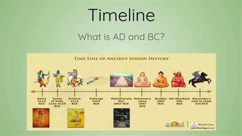 Understanding Bc And Ad Timeline – NBKomputer