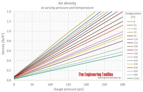 Density of Air Si Units - LylaatForbes