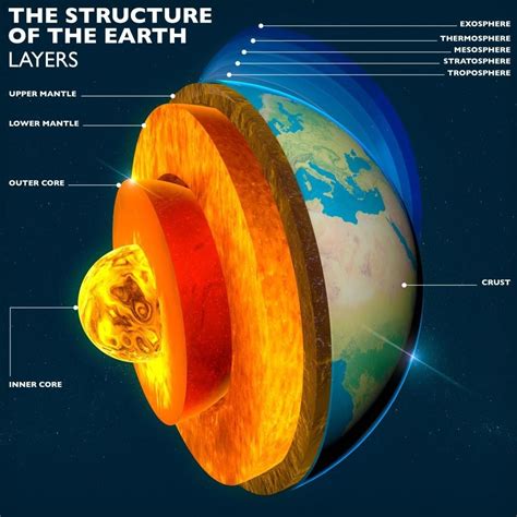 1. The Earth's Crust - the BRUCE Zone