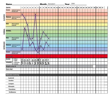 Mood Monitoring for Bipolar: The Value of Mood Monitoring for Management - Part 2