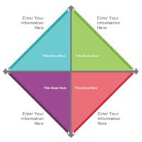 Quadrant Chart Examples