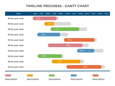 Gantt Chart Powerpoint Template Free