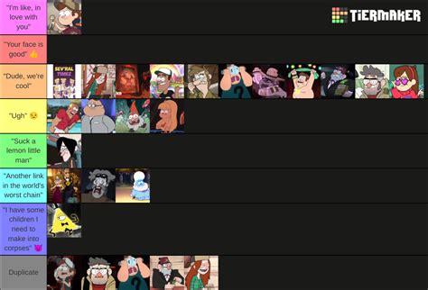 Gravity Falls (30 CHARACTERS!) Tier List (Community Rankings) - TierMaker