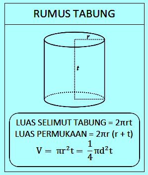 Contoh soal tabung [ luas selimut / luas permukaan & volume ] + pembahasan - Soalfismat.com