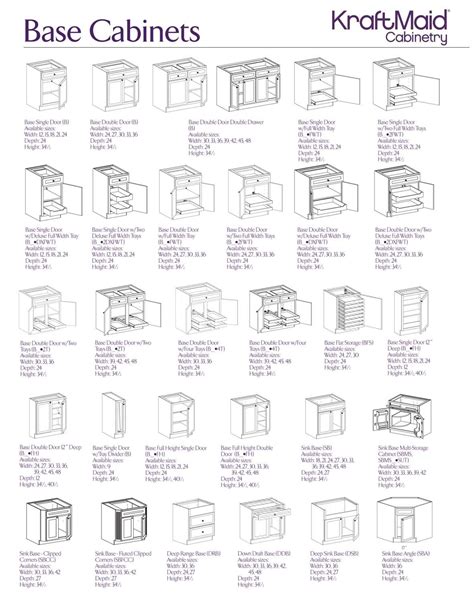 Standard Kitchen Cabinet Sizes Chart Pdf