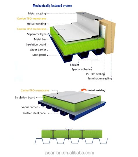 Tpo Waterproofing Membrane Reinforced Tpo Sheet Roofing Roll For Flat Roof Ce/bba/fm Certified ...