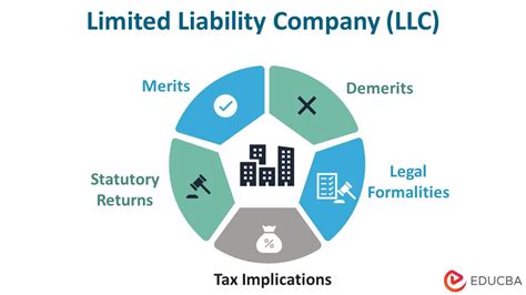 Limited Liability Company | Know the Advantages and Disadvantages