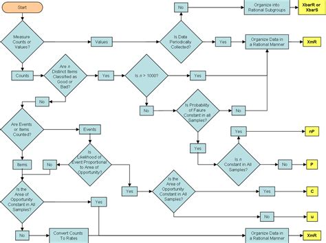 FLOW DIAGRAM - Unmasa Dalha