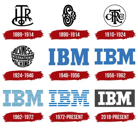 Ibm Logo