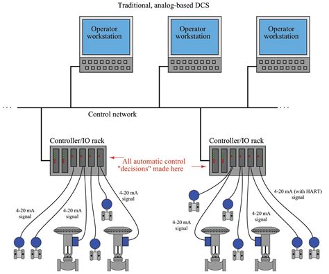 lega bisonte densità foundation fieldbus communicator impulso vuoto la minestra