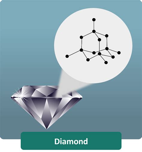 Carbon Atom Structure