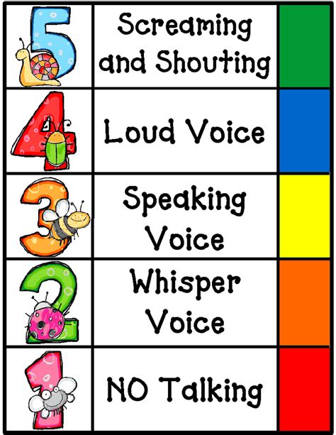 bug noise.pdf | Noise level chart, Noise level classroom, Noise levels