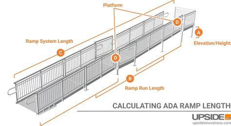 Handicap Ramp Slope And Length Calculator Upside, 45% OFF