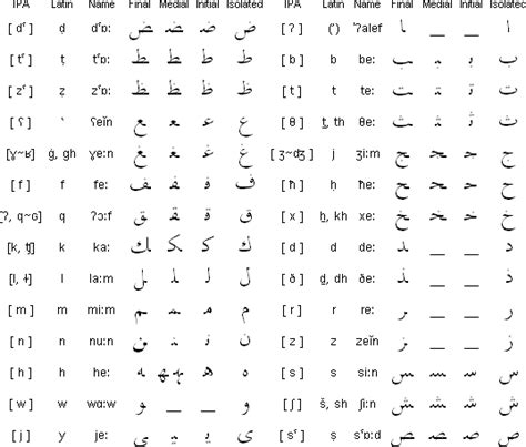 Image arabic chat alphabet numbers 310109-Arabic chat alphabet numbers - Pictngamukjp2a1a