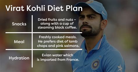 Virat Kohli's Incredible Fitness Routine Will Motivate You Like Never Before | Workout diet plan ...