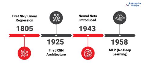 The Fascinating Evolution of Generative AI - AITS - AI Tools Software